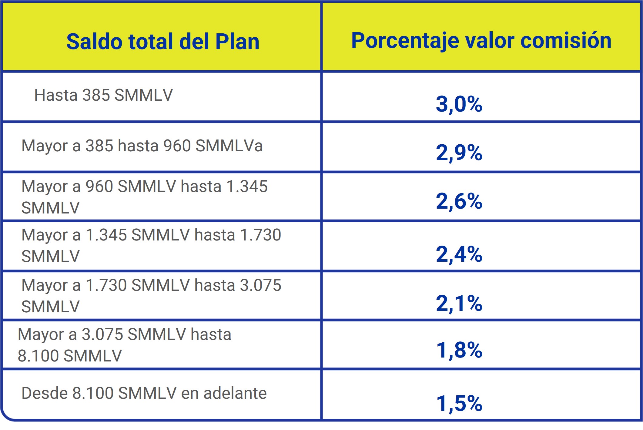 Comisiones
